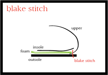 Blake-Stitch.jpg