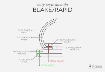 blake-rapid-1024x706.jpg